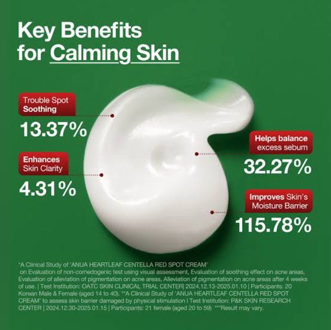 Anua Heartleaf Centella Red Spot Cream 30g