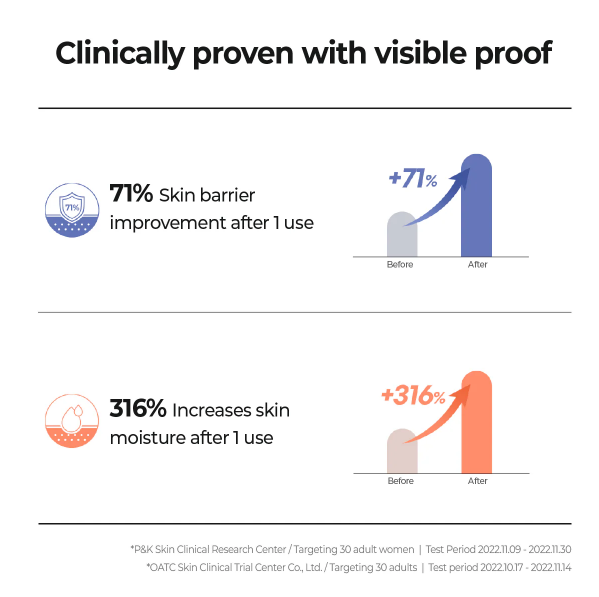 DERMA UV365 Barrier Hydro Mineral Sunscreen