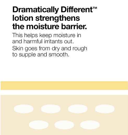 Dramatically Different Moisturizing Lotion+