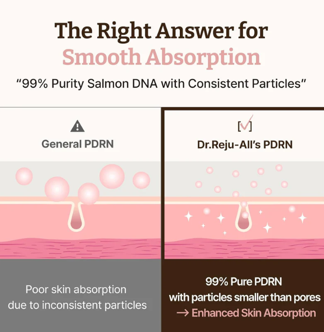 Dr.Reju-All Advanced PDRN Rejuvenating Cream