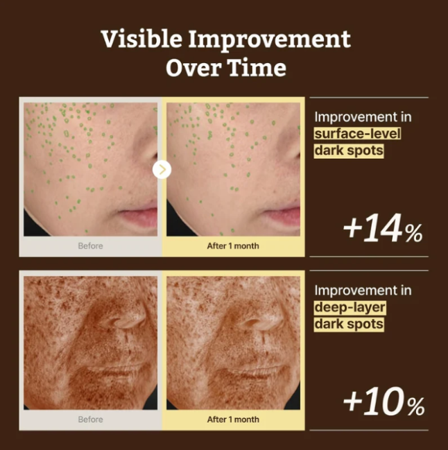 Dr.Reju-All Advanced Retino-Mela Serum